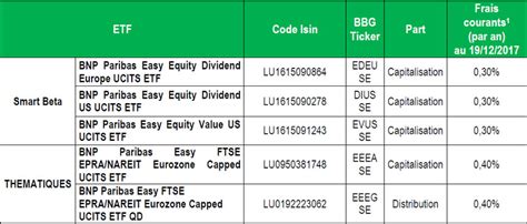 Fünf Neue Etf Bnp Paribas Easy In Der Schweiz Notiert Bnp Paribas Switzerland