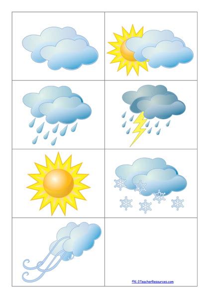 Weather Images or Symbols