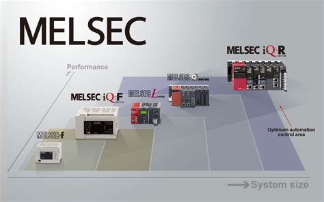 Product Features Programmable Controllers Melsec Products