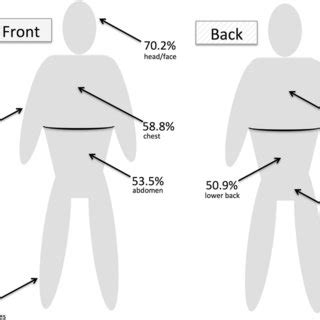 Percentage And Distribution Of Folliculotropic Mycosis Fungoides