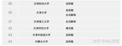 汇总贴 翻硕mti各大高校百科知识题型分地区汇总 知乎