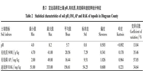 安徽省定远县农田土壤耕层主要属性特征分析参考网