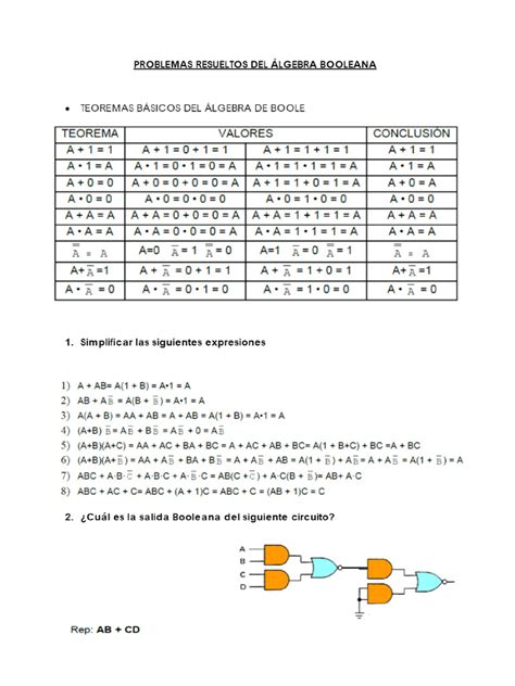 Problemas Resueltos Del Álgebra Booleana | PDF