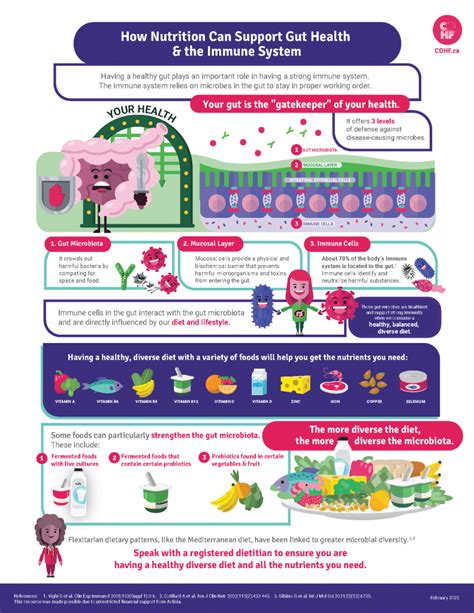 How Nutrition Can Support Gut Health And The Immune System Canadian