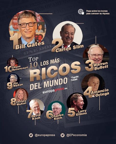 Top 10 De Los Más Ricos Del Mundo Según La Lista Forbes