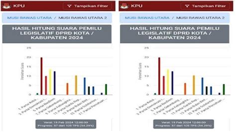 Hasil Hitung Suara Sementara Pileg DPRD Muratara Dapil 2 Daftar 4