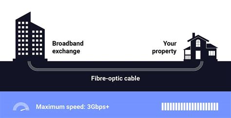 Fibre Broadband Deals Compare In August 2024 Uswitch