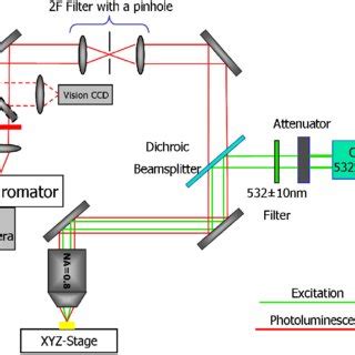 A Schematic Of The Dual Beam Machine Fib For Simultaneous