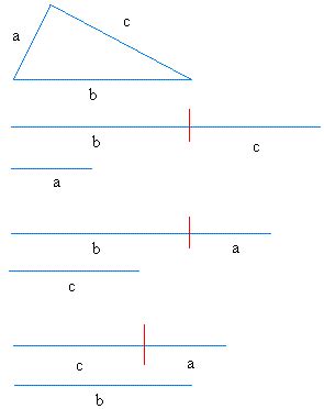 Triangle Inequality Theorem