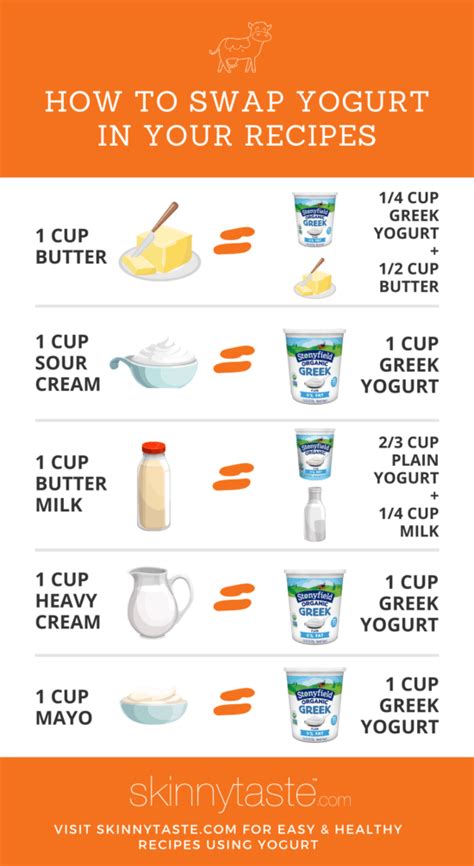 Cooking With Yogurt – How To Substitute Greek Yogurt In Recipes