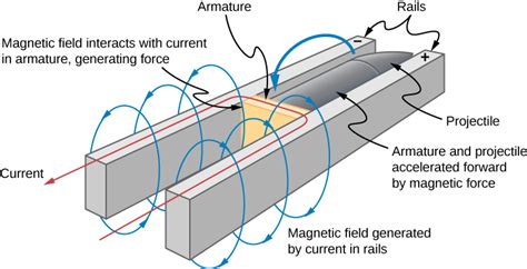 134 Motional Emf Physics Libretexts