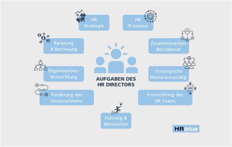 Hr Director Rolle Im Unternehmen Gehalt Karriere Hrblue