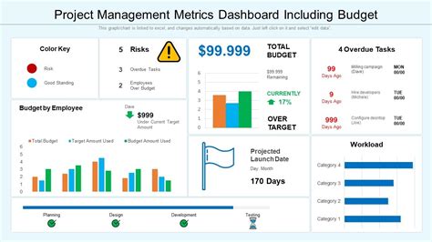 Project Management Dashboard With Various Kpis Presentation Graphics