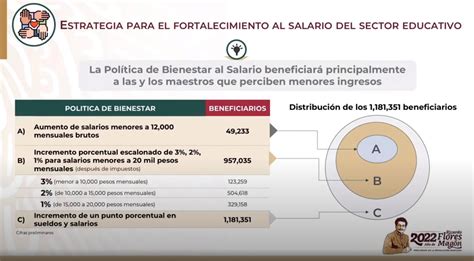 Aumento salarial a maestros 2022 explicado paso a paso Unión Guanajuato