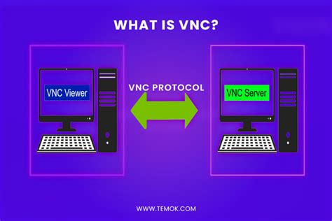 Rdp Vs Vnc Which Remote Desktop Tool Is Best In 2024