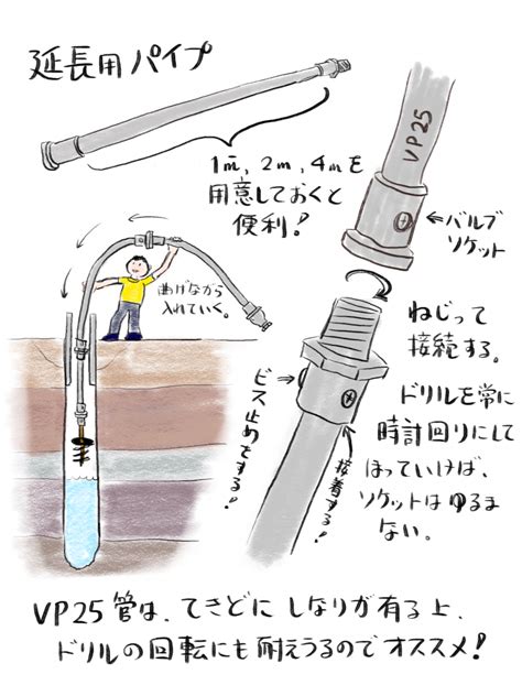 井戸掘り回転用パイプの延長方法 自給自作 Doitmyself