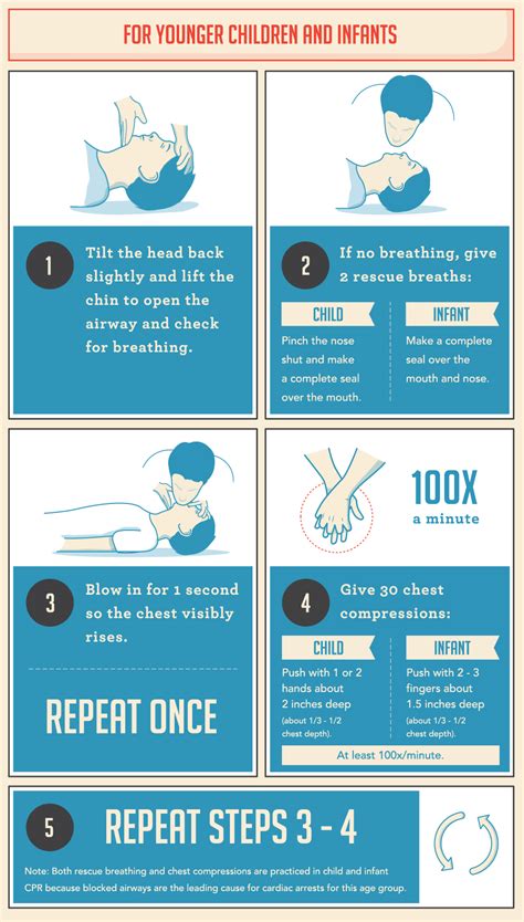 How to Perform CPR-Crucial Steps you Should Know [Gifographic]