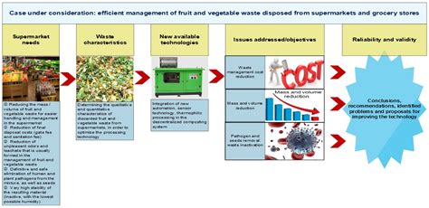 Sustainability Free Full Text Decentralized Processing Performance