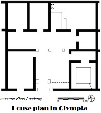 ARCHITECTURAL HISTORY - Ancient Greece (Part 4) - Domestic buildings ...