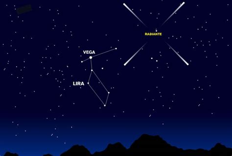 Chuva de estrelas iluminará o céu em abril Metrópoles