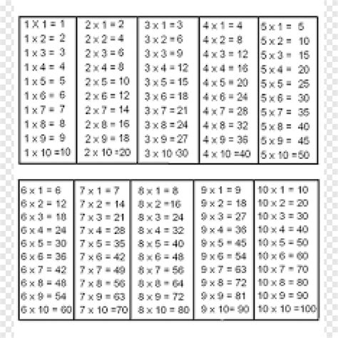 Tabla De Multiplicar Divisi N Fuente Modelo Ngulo Blanco Png Pngegg