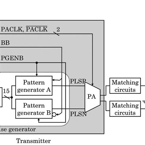 Block Diagram Of The Uwb Ir Transmitter Download Scientific Diagram