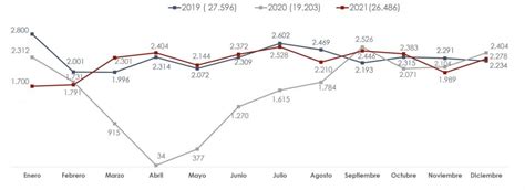 Inec Mejora Periodicidad De Publicación De Estadísticas De