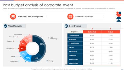 Top 10 Budget Analysis Templates With Examples And Samples