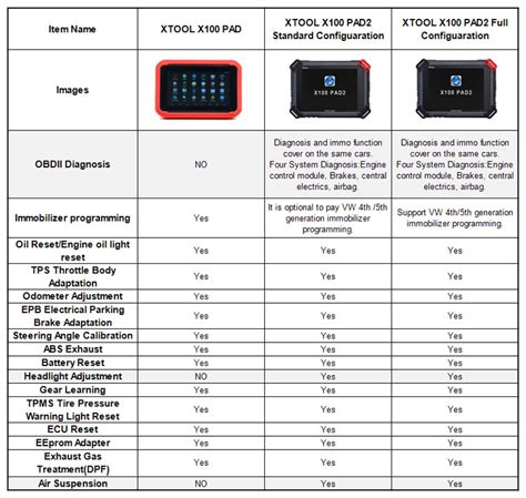 OBD2SOFT Blog To Provide All The Informations Of Key Programmer Truck