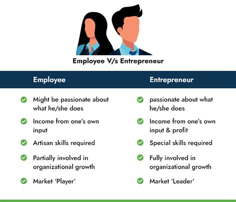 Debunking 5 Popular Myths About Entrepreneurship Global Career