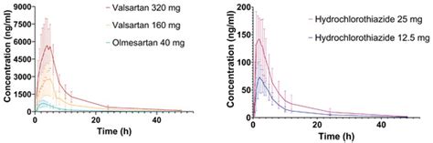 Ijms Free Full Text Impact Of Sex And Genetic Variation In Relevant