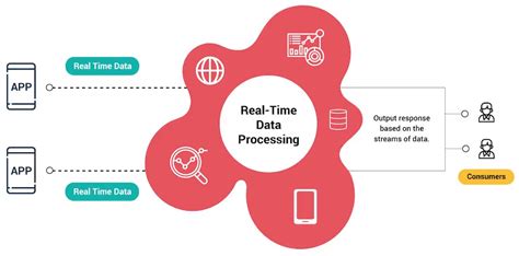 Most Common Data Integration Challenges Solutions Estuary