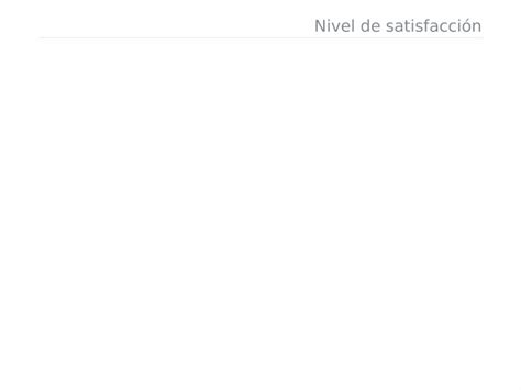 México No Mejora En El Ranking Mundial De Felicidad Por Dos Principales Factores Infobae