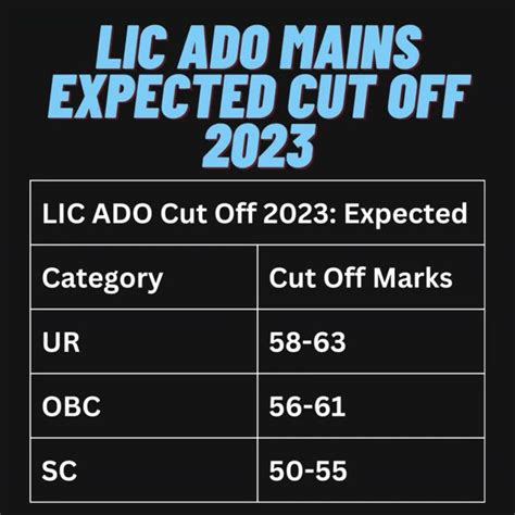 Lic Ado Mains Expected Cut Off 2023 Lic Cutoff YouTube