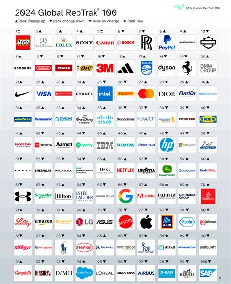 Rolex Entre Las Tres Empresas Con Mejor Reputación Del Mundo Horas Y Minutos