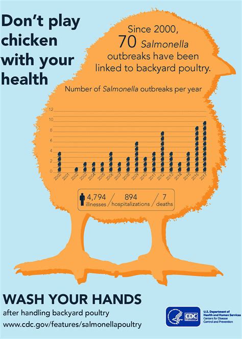 Diseases Of Poultry Mississippi State University Extension Service