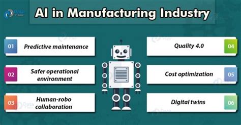 Impact Of Artificial Intelligence In Manufacturing Industry Dataflair