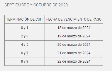 Autónomos AFIP oficializó dos beneficios y los nuevos vencimientos