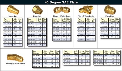 45 Degree Sae Flare