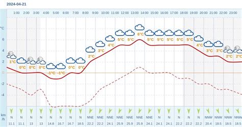 Pogoda Dla Dzia Dowa Na Kwietnia Meteo W Interia Pl