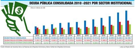 Economía dominicana las huellas macroeconómicas del 2022 y las que