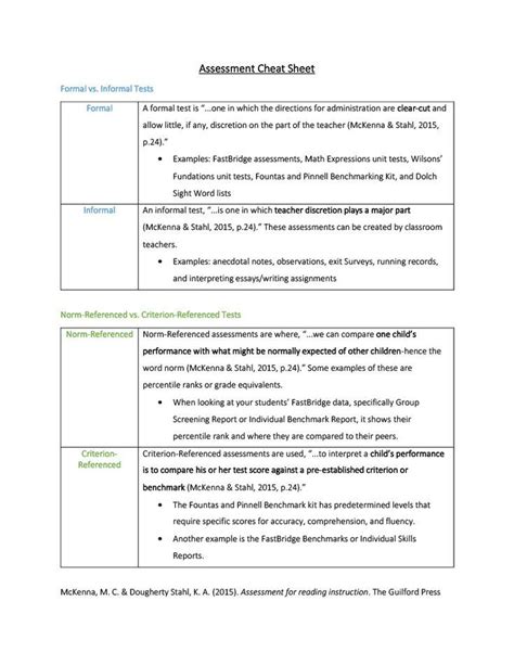 Assessment Cheat Sheet In 2022 Math Expressions Dolch Sight Words Anecdotal Notes