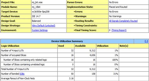 Design Summary of majority carry save adder | Download Scientific Diagram