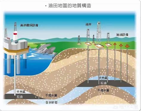 江苏发现11亿吨页岩油！为何石油越来越多，石油枯竭真是阴谋论？ 开采 原油 储量