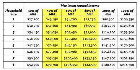 Section Voucher Amounts