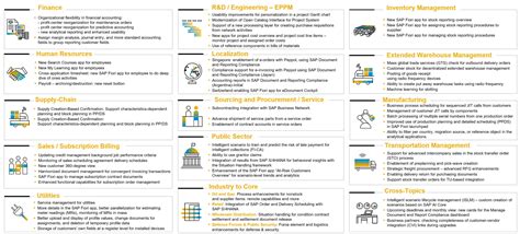 Sap S Hana Cloud Private Edition And Sap S Han Sap Community