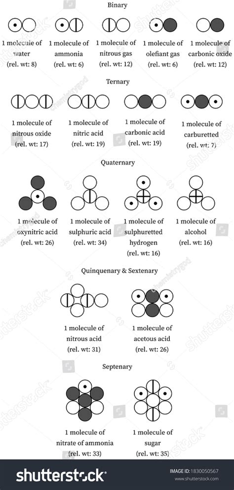 3 Dalton Atom Model Hydrogen Images, Stock Photos & Vectors | Shutterstock