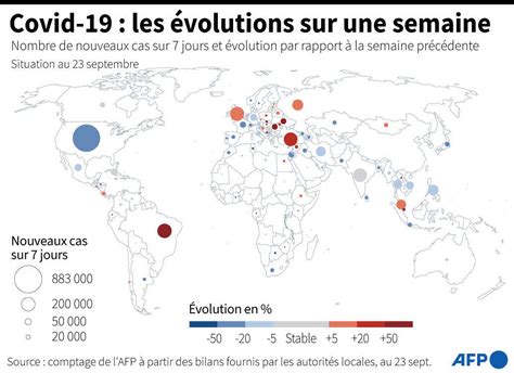 La pandémie de Covid 19 a encore ralenti dans le monde cette semaine