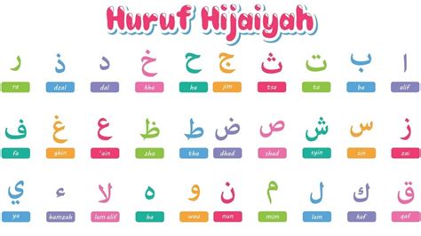 Sebutan Huruf Jawi Yang Betul Makhraj Huruf Pengajian Al Hira