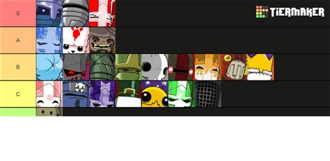 Castle Crashers Remastered Characters Tier List (Community Rankings) - TierMaker